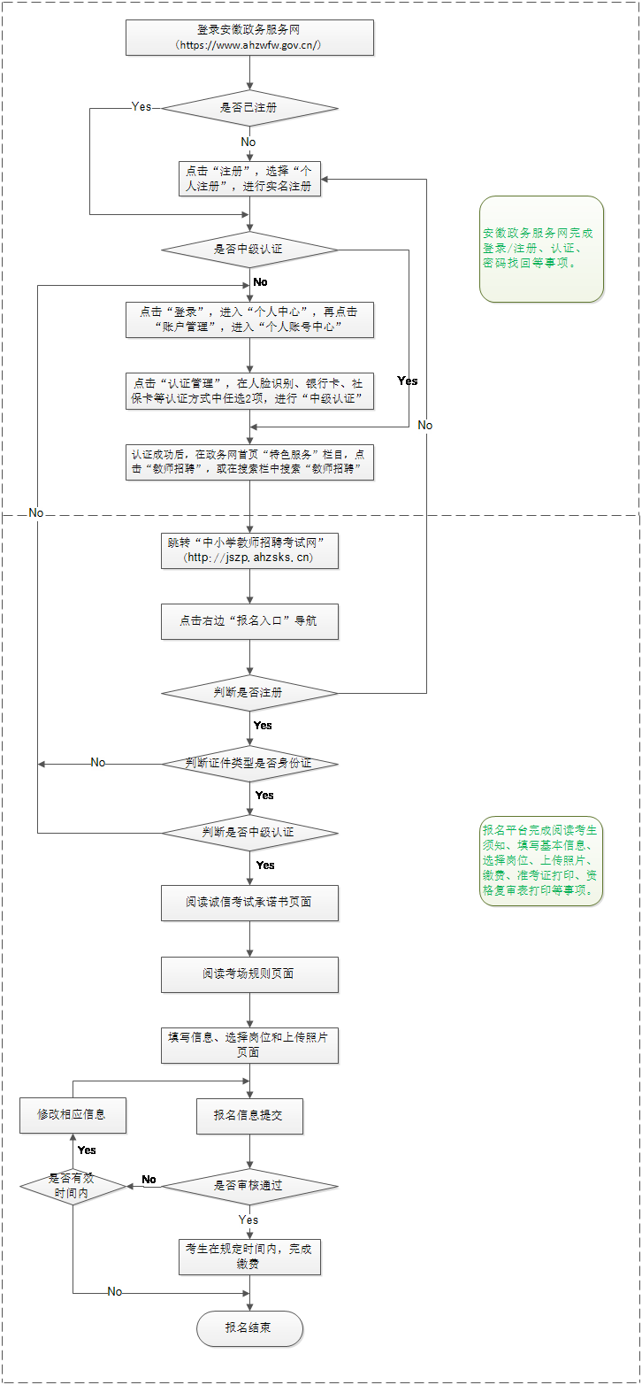 2020安徽中小學(xué)教師招聘考試報名流程