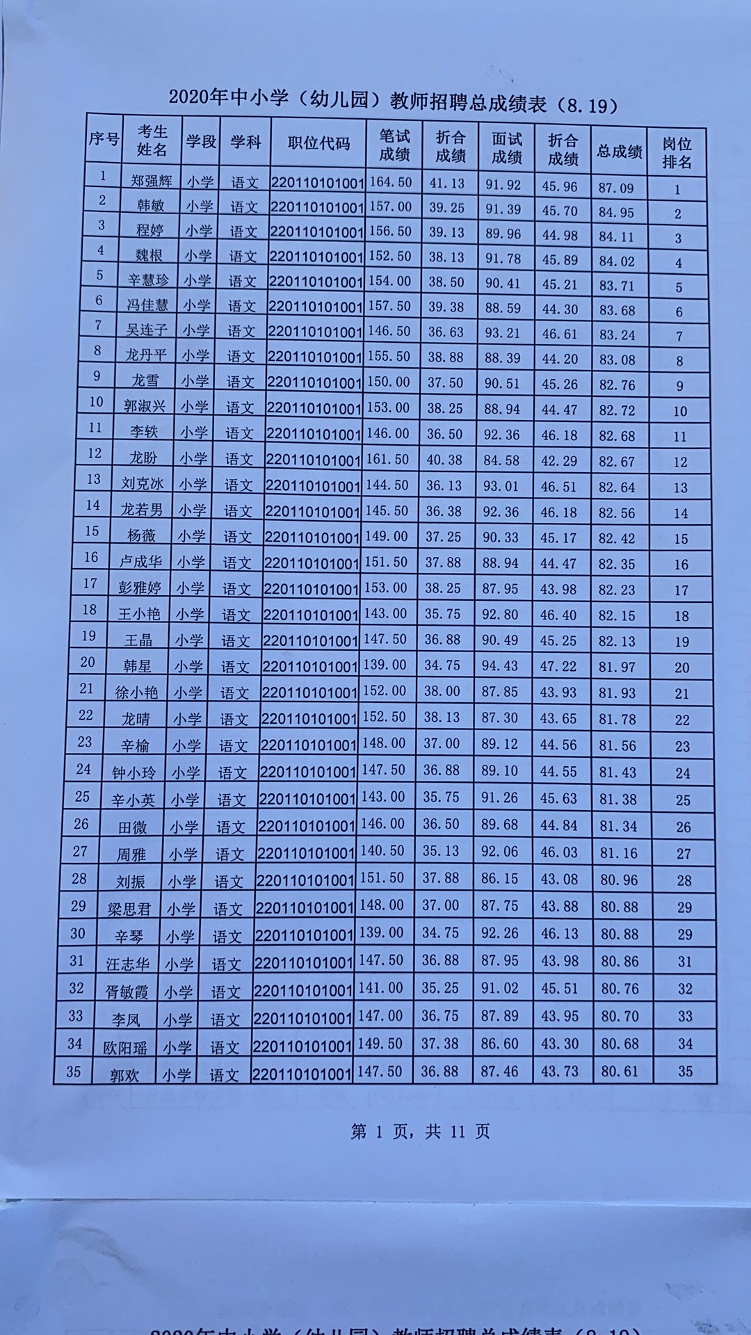 2020年宜春市萬載縣中小學(xué)（幼兒園）教師招聘總成績表