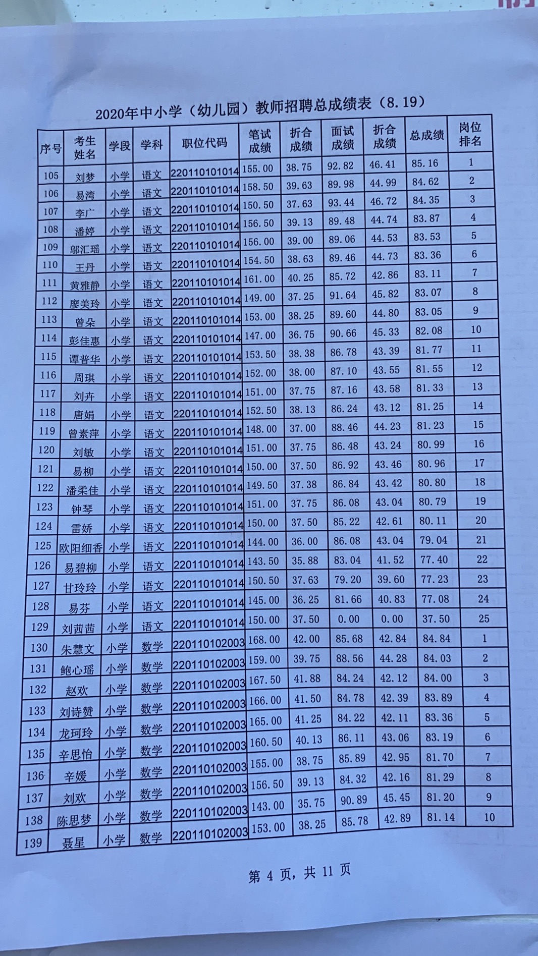 2020年宜春市萬載縣中小學(xué)（幼兒園）教師招聘總成績表