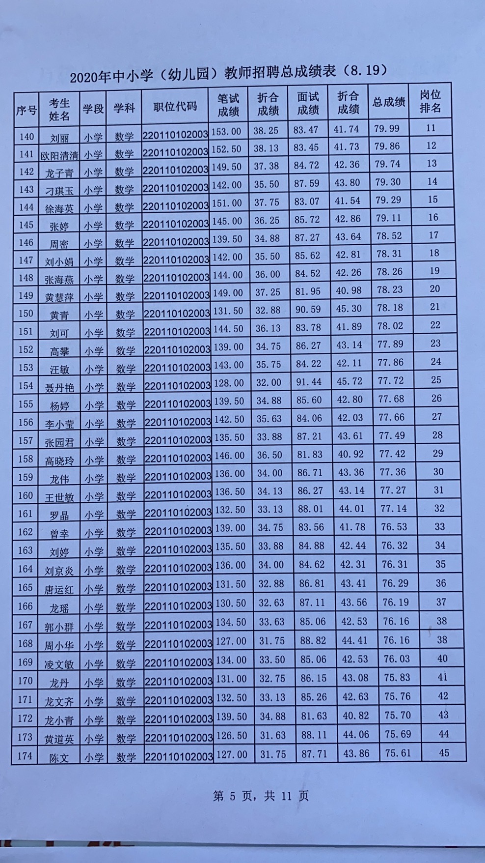 2020年宜春市萬載縣中小學(xué)（幼兒園）教師招聘總成績表