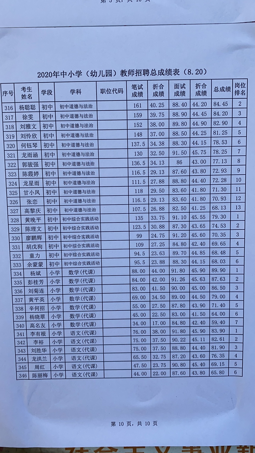 2020年宜春市萬載縣中小學(xué)（幼兒園）<a href=