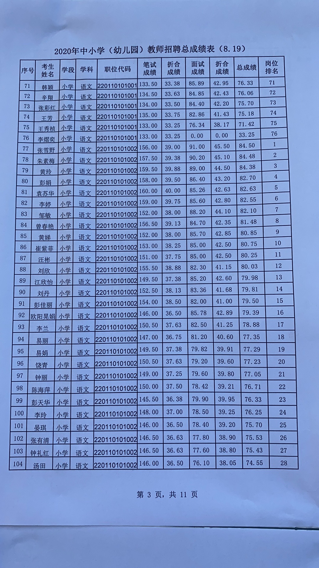 2020年宜春市萬載縣中小學(xué)（幼兒園）教師招聘總成績表