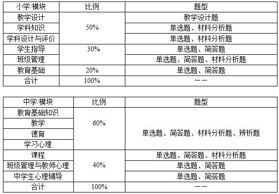 筆試內(nèi)容那么多，怎么才能找準(zhǔn)復(fù)習(xí)方向?