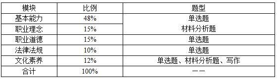筆試內(nèi)容那么多，怎么才能找準(zhǔn)復(fù)習(xí)方向?