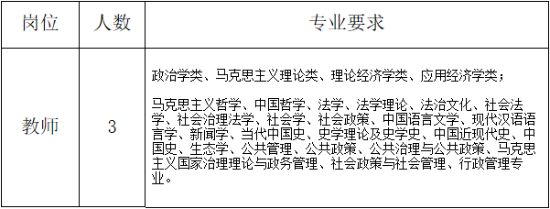 2023年湖州教師招聘-中共長(zhǎng)興縣委黨校公開引進(jìn)教師3人公告