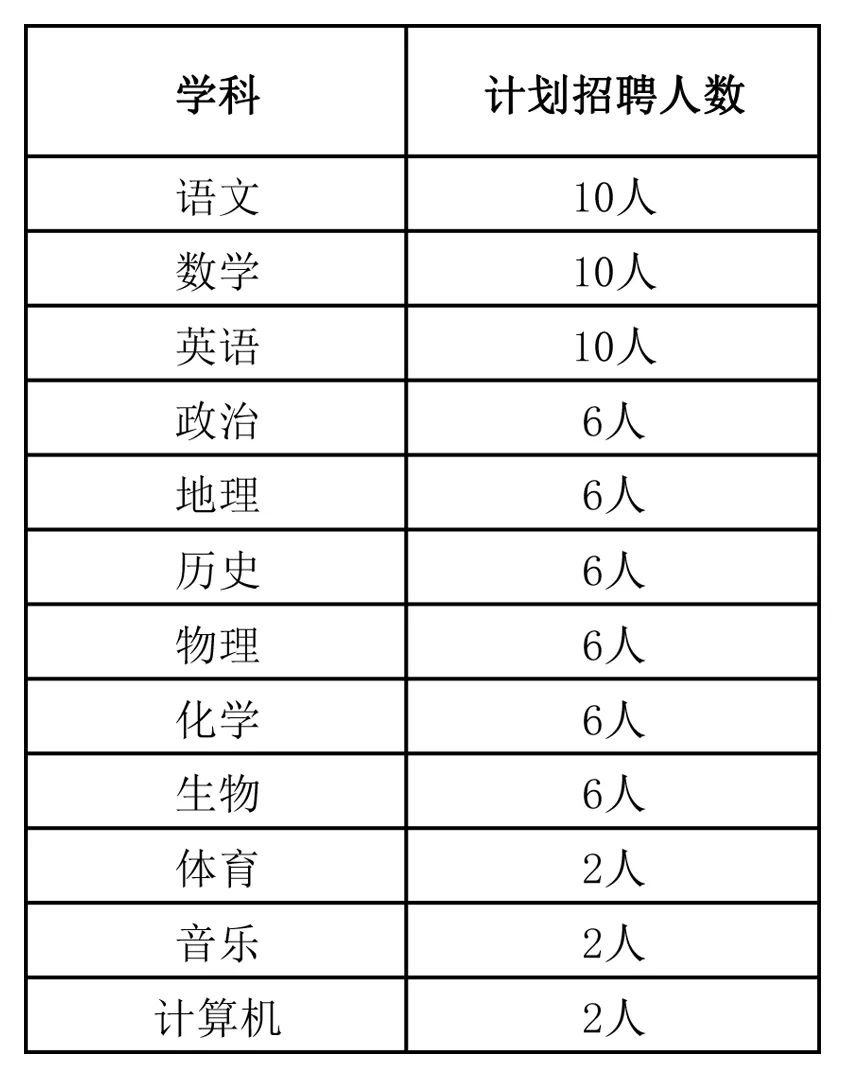 2023赤峰荷馬實驗學(xué)校（北大附屬）教師招聘72人簡章