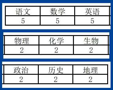 2023秋季呼和浩特市劍橋中學(xué)高中部教師招聘27人公告