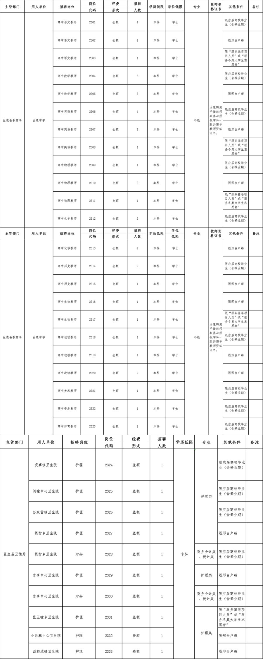 2023河北邢臺巨鹿招聘事業(yè)單位工作人員50人公告
