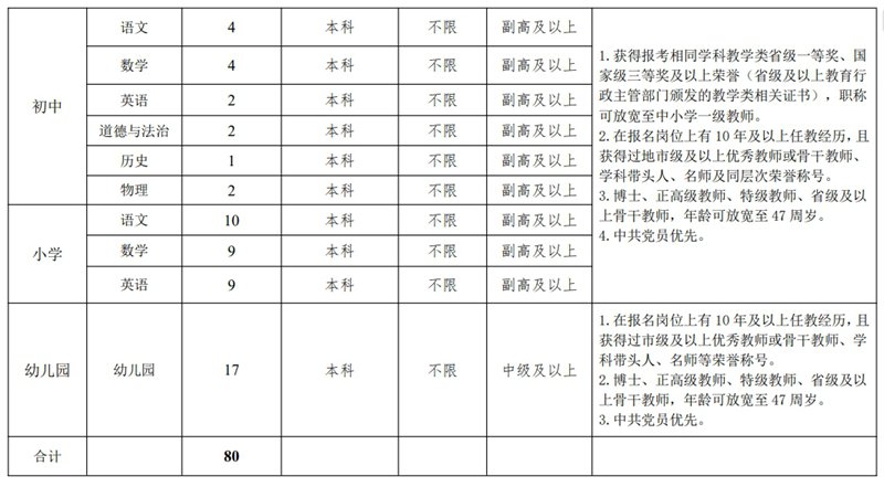 2024年雄安新建片區(qū)面向全國公開選聘校（園）長、骨干教師102人公告