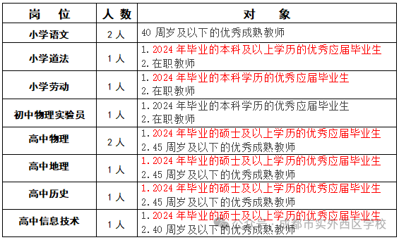 2024年成都市實外西區(qū)學(xué)校春季招聘10名教師公告
