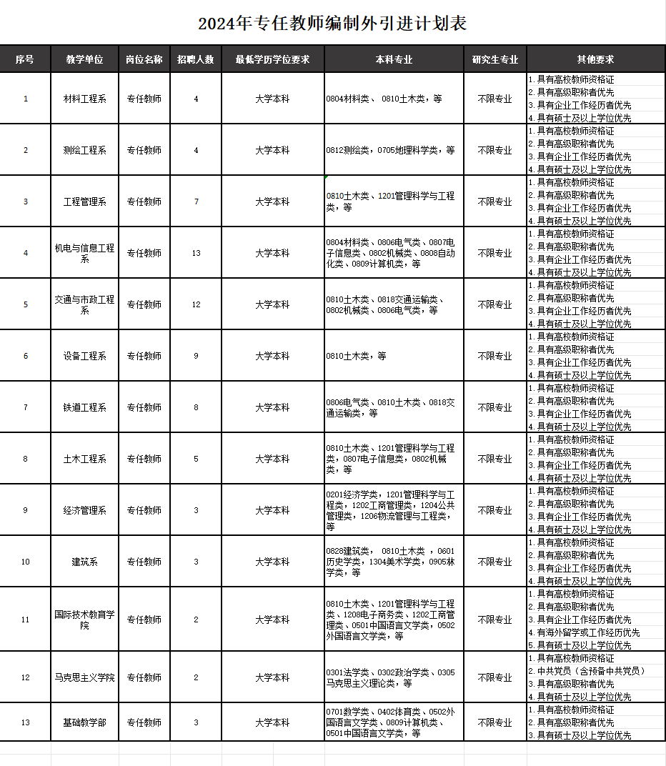 2024年四川建筑職業(yè)技術(shù)學(xué)院公開(kāi)招聘83名工作人員公告