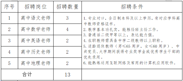 2024年河北石家莊市第四十五中學(xué)（西校區(qū)）公開(kāi)招聘教師13人公告
