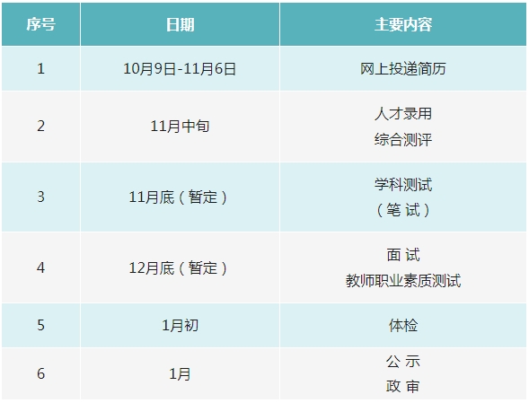 2025年上海虹口區(qū)教育系統(tǒng)教師招聘249個(gè)教師崗位（第一批）